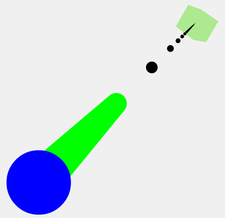 z value of 0.5