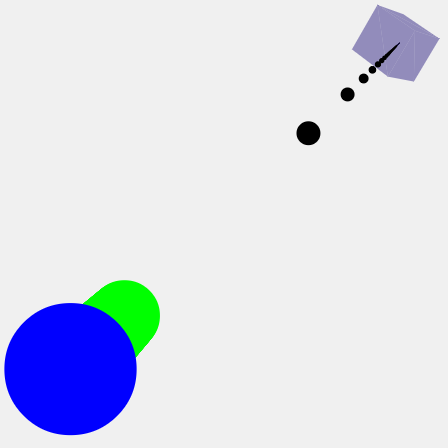 z value of 0.5