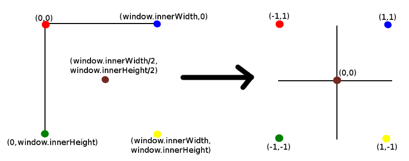 projection from screen coordinates to three dimension in three.js