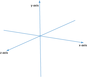 Illustration of the WebGL 3D axis