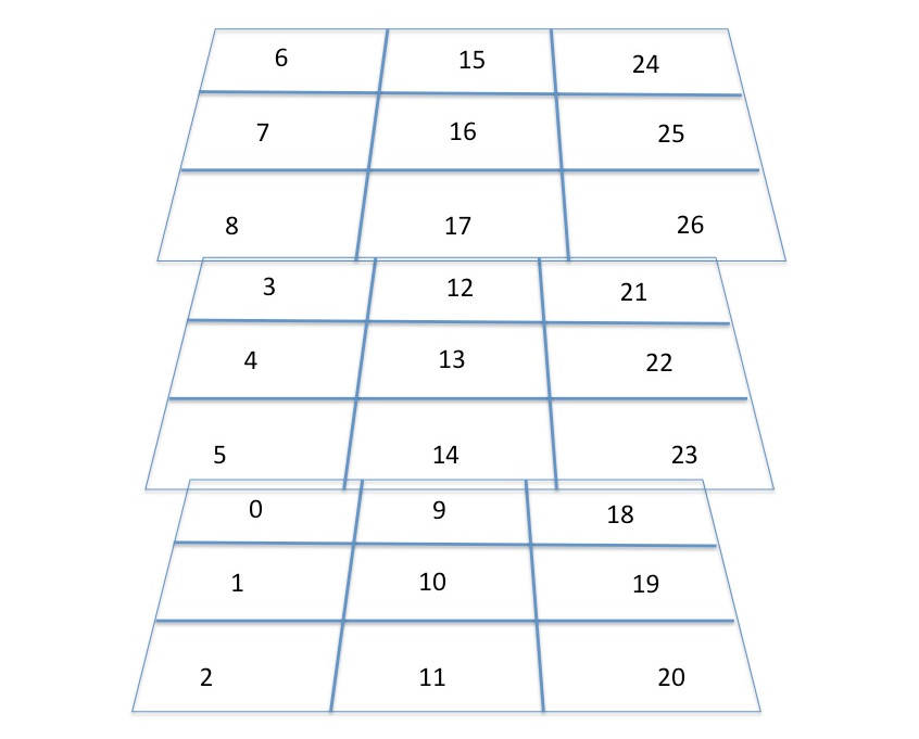 Image shows playing position numbering scheme