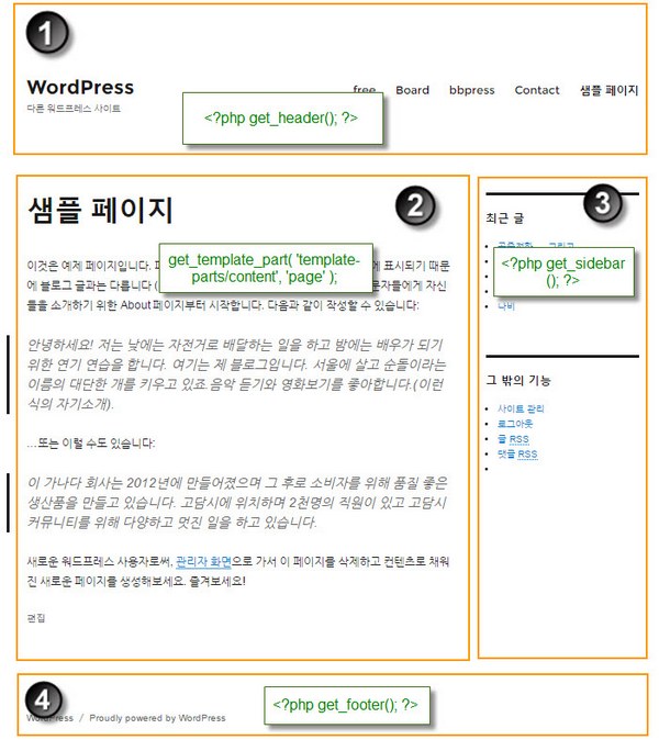 Twenty Sixteen Theme in WordPress with php 2 Twenty Sixteen Theme in WordPress with php 2