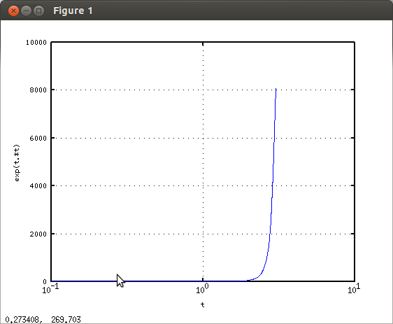2013-02-04 Octave03.png