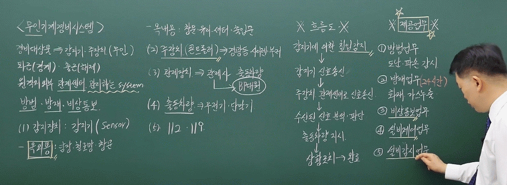 06강 무인경비시스템365시스템01_00.JPG
