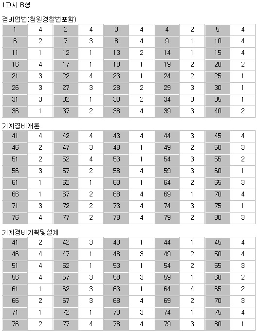 제17회 기계경비지도사 2차 시험 최종정답(B형).jpg