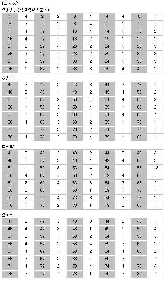 제17회 일반경비지도사 2차 시험 최종정답(A형).jpg