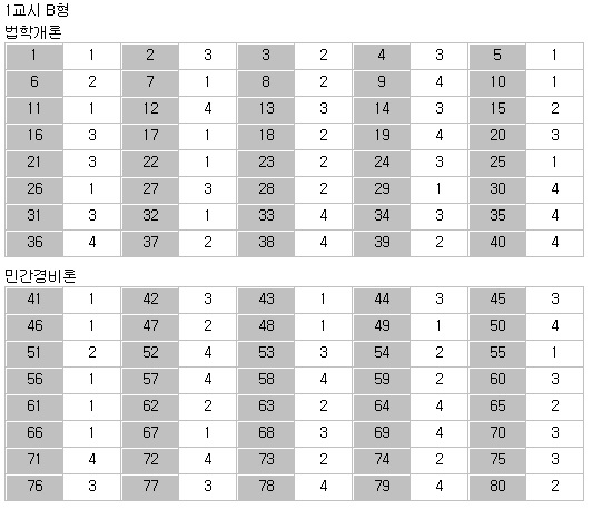 제17회 경비지도사 1차 시험 최종정답(B형).jpg