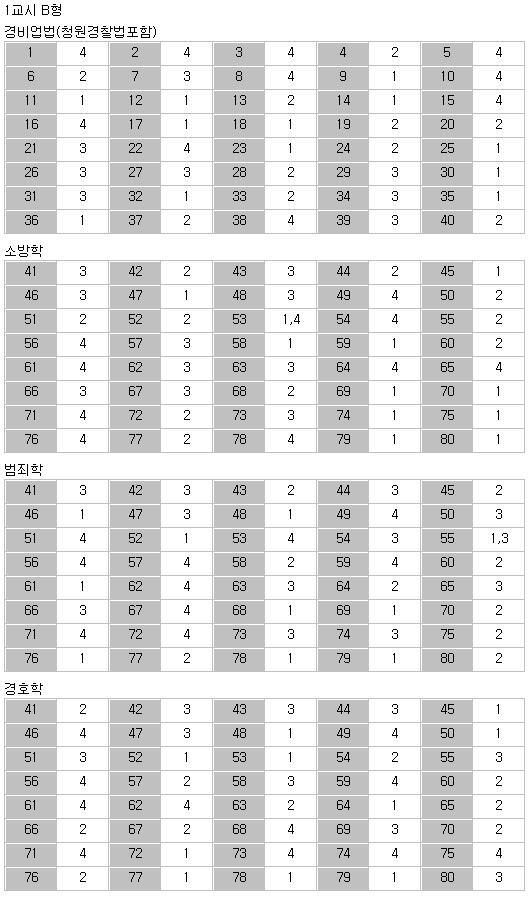 제17회 일반경비지도사 2차 시험 최종정답(B형).jpg