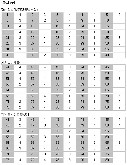 제17회 기계경비지도사 2차 시험 최종정답(A형).jpg