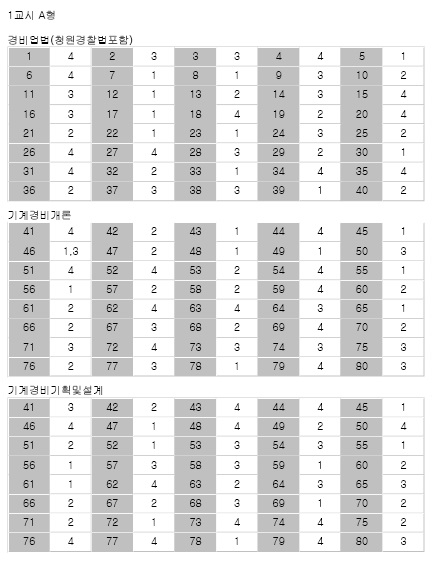 기계경비지도사 2차_A형.jpg