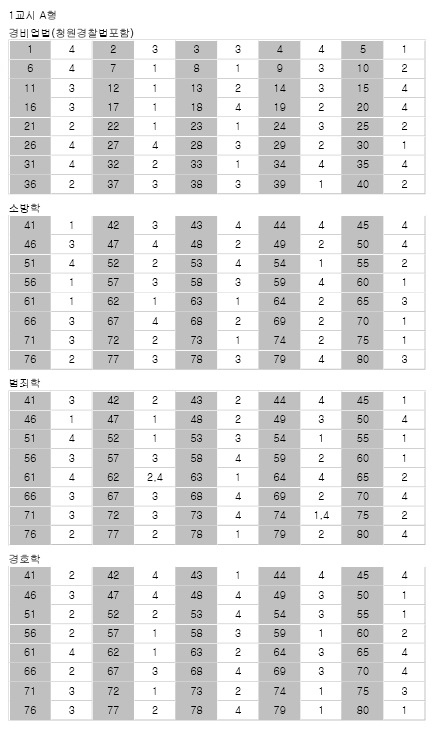 일반경비지도사 2차_A형.jpg