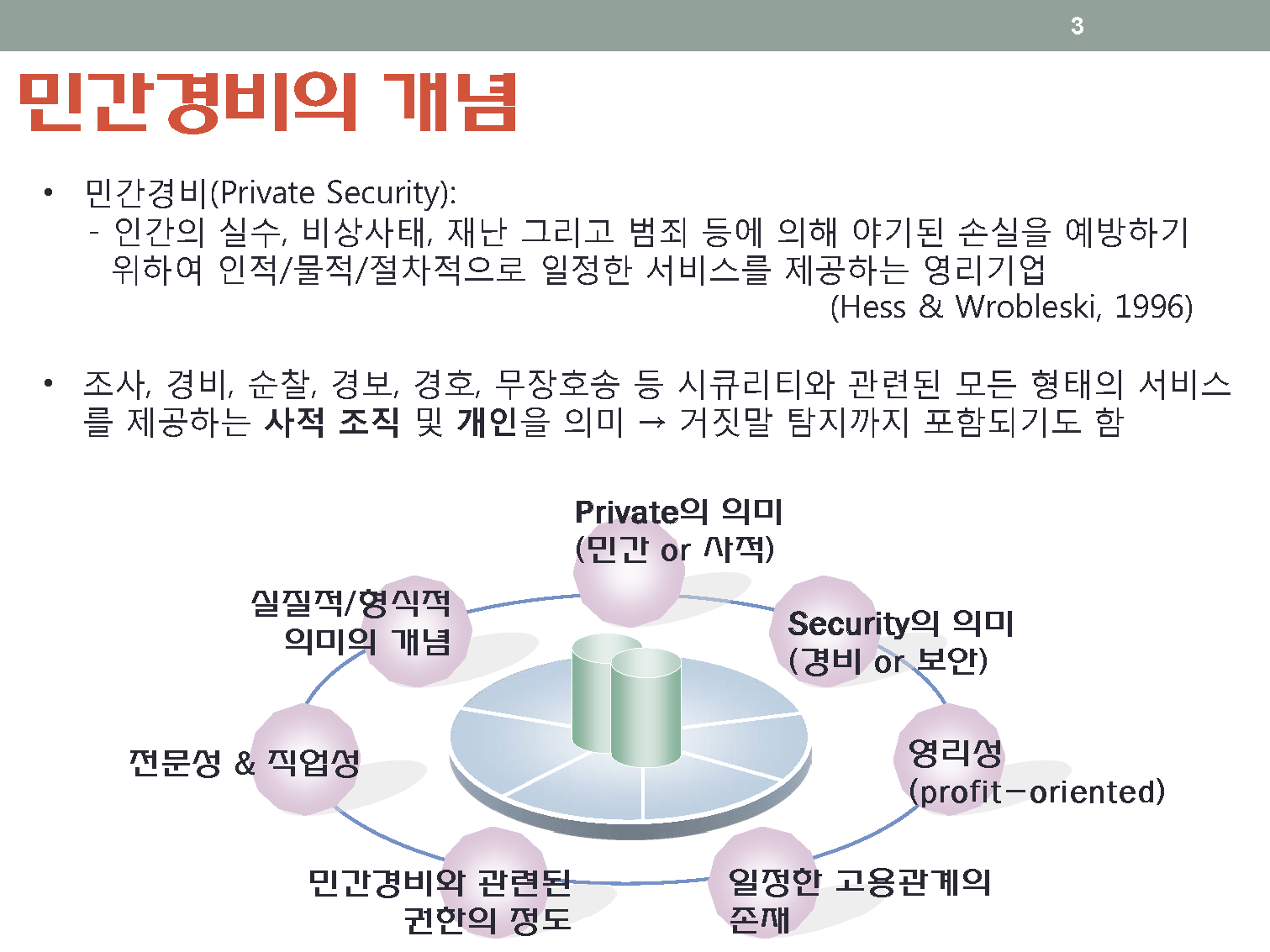 민간경비론 요약 _페이지_03.png
