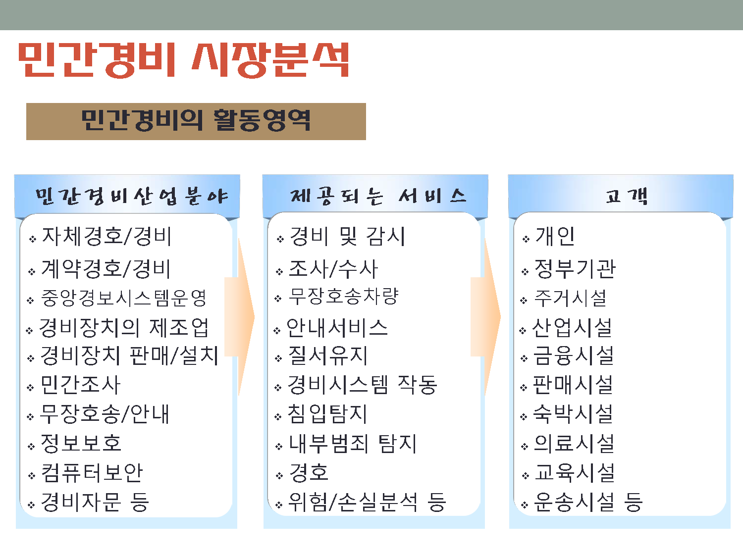 민간경비론 요약 _페이지_08.png
