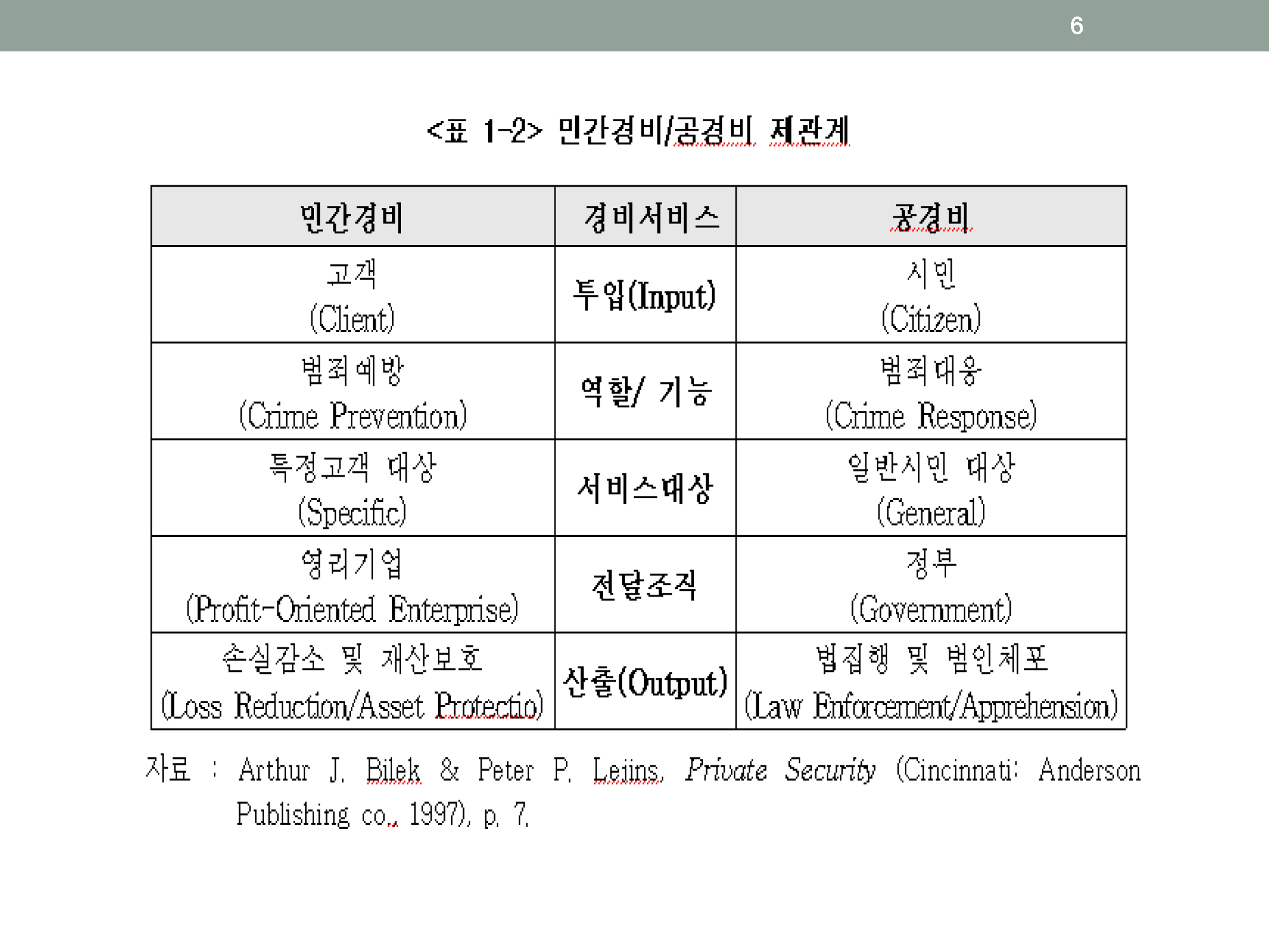 민간경비론 요약 _페이지_06.png
