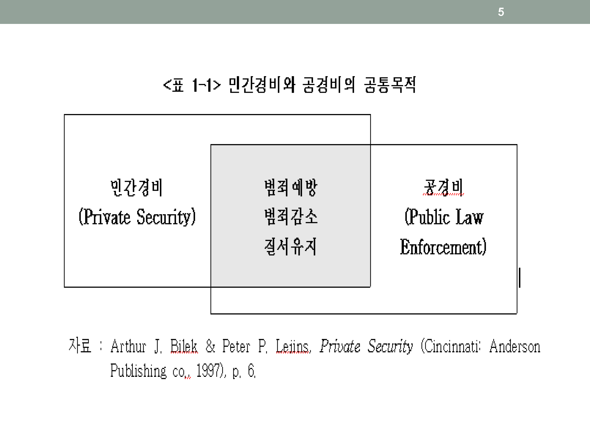 민간경비론 요약 _페이지_05.png