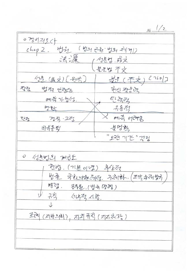 [경비지도사] 법학개론 chap02.법원(法原)_페이지_1.jpg