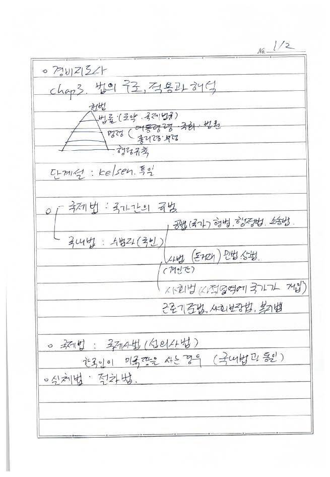 [경비지도사] 법학개론 chap03.법의구조-적용과 해석_페이지_1.jpg