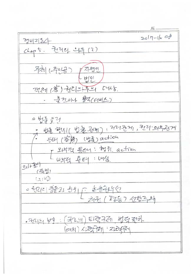 [경비지도사] 법학개론 chap04. 권리와 의무 (2) .jpg