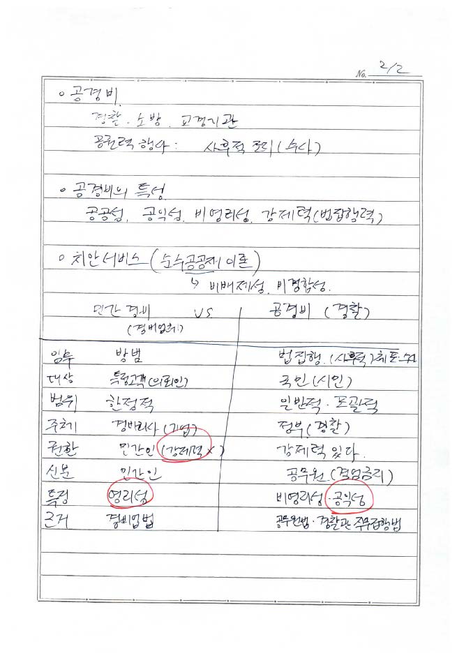 [경비지도사] 민간경비론 chap01.민간경비와 공경비_페이지_2.jpg