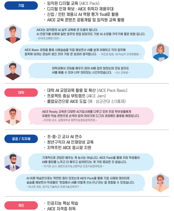 aice-자격증을-취득한-사람들의-활용-후기