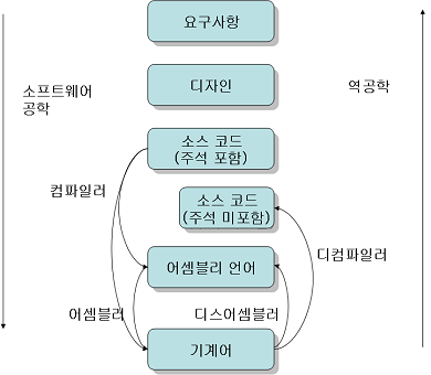 r01.reverse_engineering.png