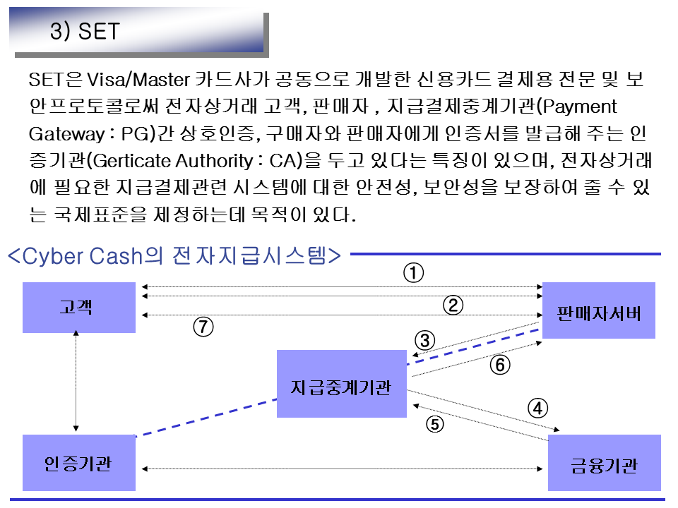 신용카드 set 결제.png