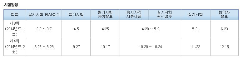 정보보안기사2014년 일정.JPG